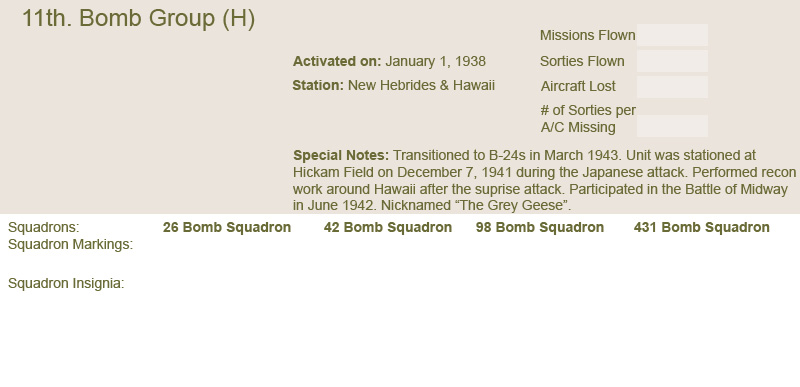 11th Bomb Group and Unit Insignias