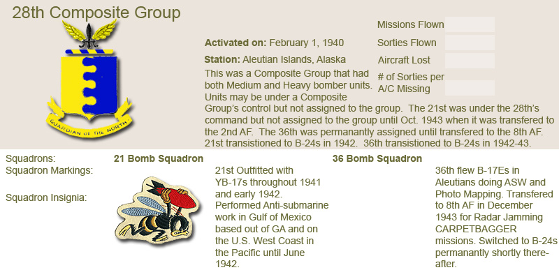 28th Composite Bomb Group and Unit Insignias
