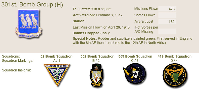 301st Bomb Group and Unit Insignias