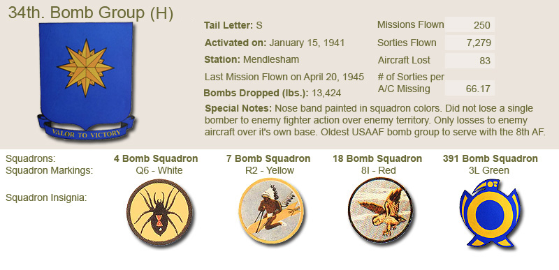 34th Bomb Group and Unit Insignias