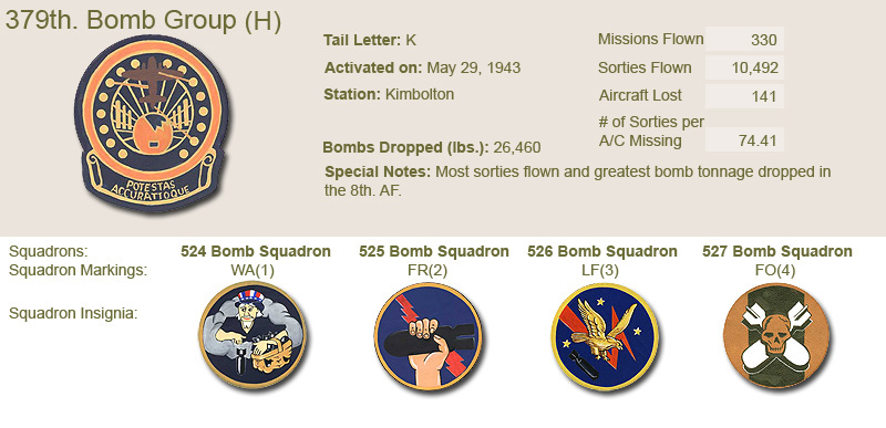 379th Bomb Group and Unit Insignias