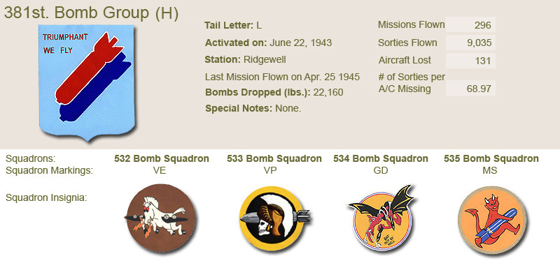 381st Bomb Group and Unit Insignias