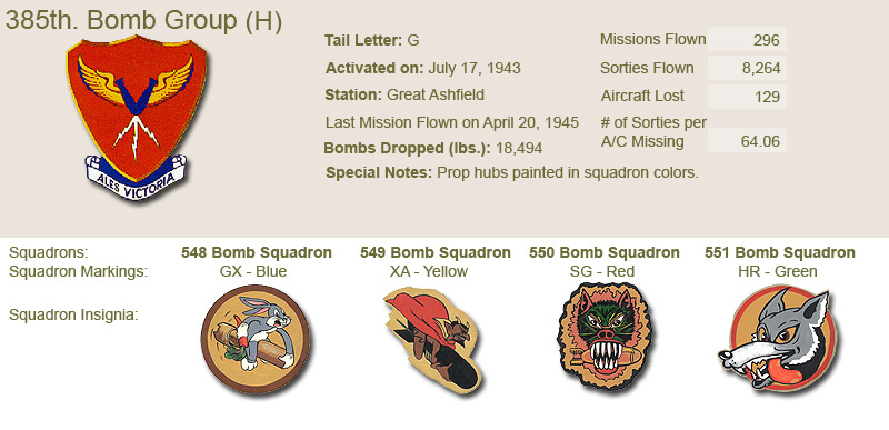 385th Bomb Group and Unit Insignias