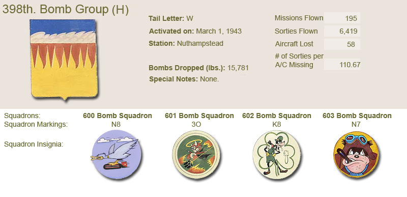 398th Bomb Group and Unit Insignias