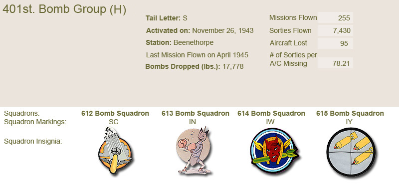 401st Bomb Group and Unit Insignias