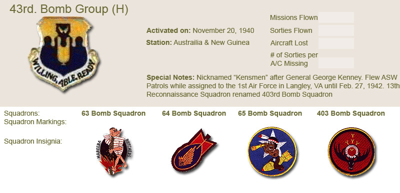 43rd Bomb Group and Unit Insignias