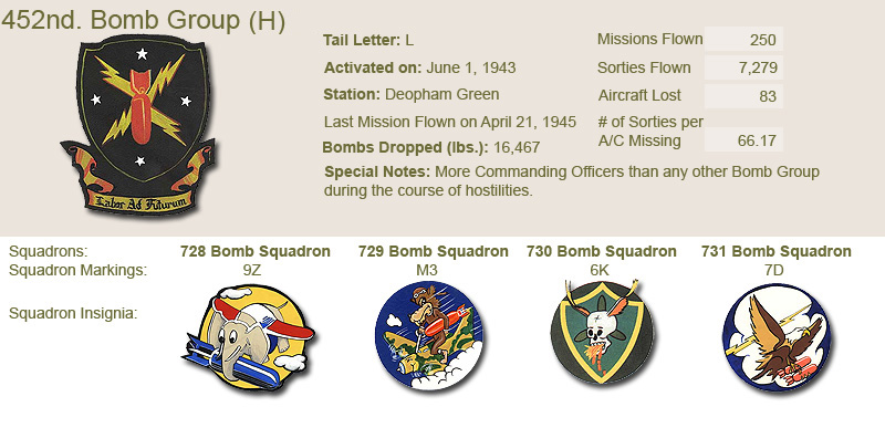 452nd Bomb Group and Unit Insignias