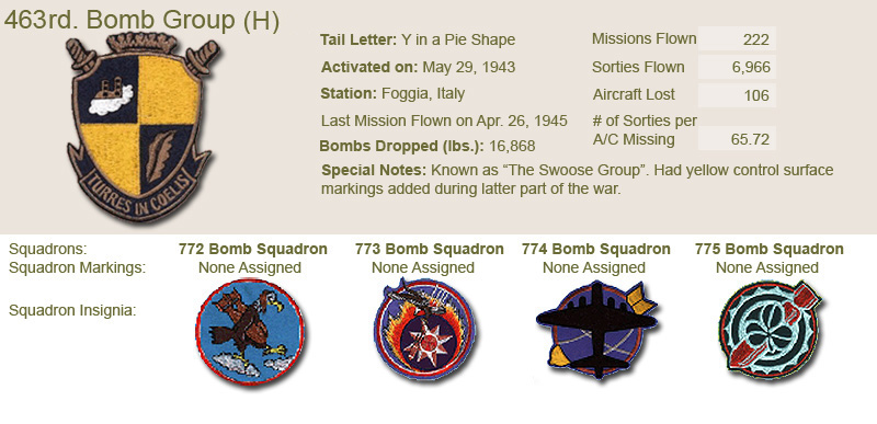 463rd Bomb Group and Unit Insignias