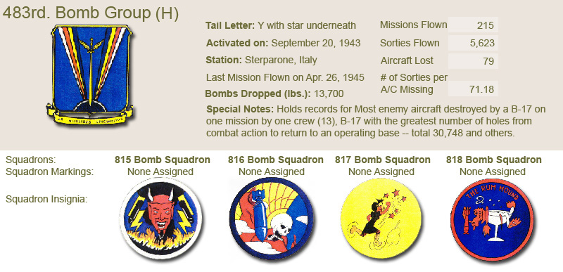 483rd Bomb Group and Unit Insignias