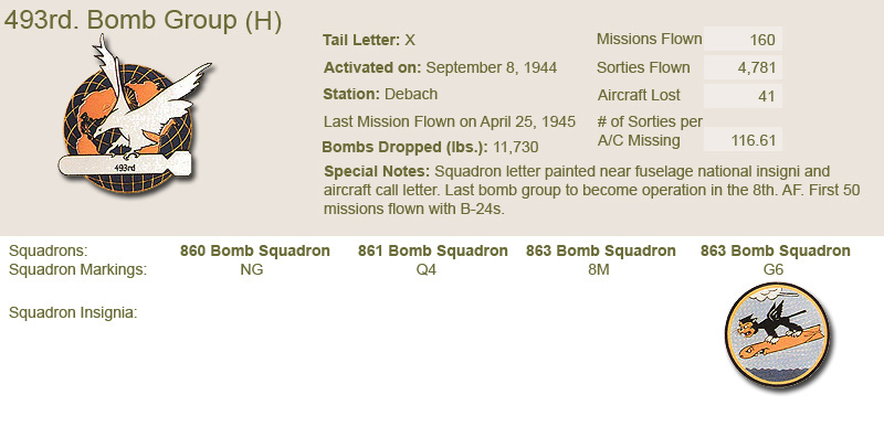 493rd Bomb Group and Unit Insignias