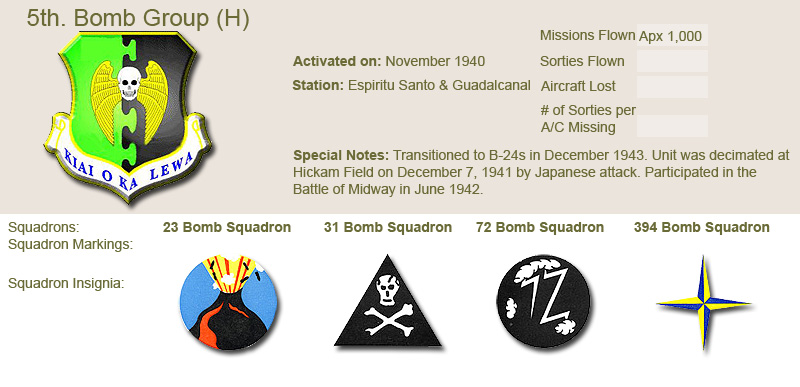 5th Bomb Group and Unit Insignias