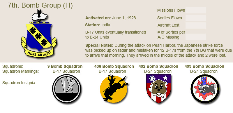 7th Bomb Group and Unit Insignias