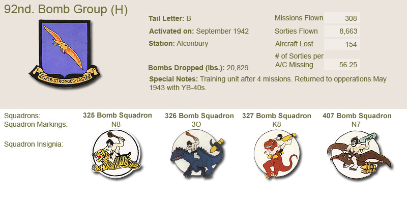 92nd Bomb Group and Unit Insignias