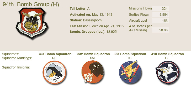 94th Bomb Group and Unit Insignias