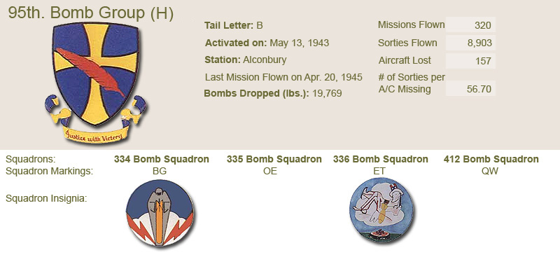 95th Bomb Group and Unit Insignias