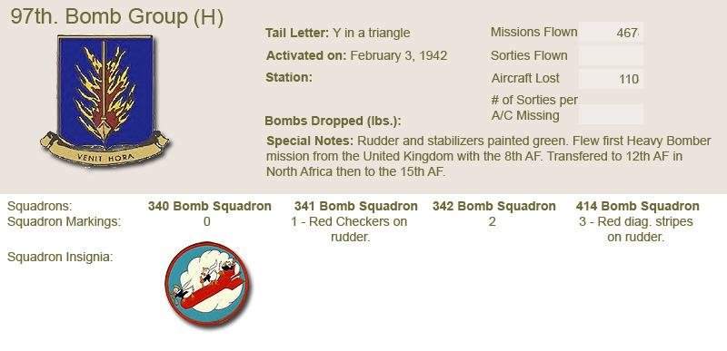97th Bomb Group and Unit Insignias