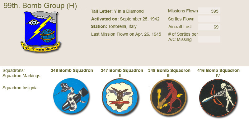 99th Bomb Group and Unit Insignias